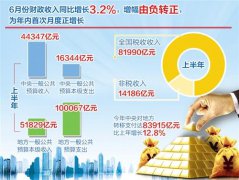 6月份财政收入增幅由5月份的负增长转为