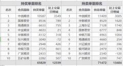 期指主力合约7月17日涨跌互现 其中，沪