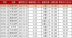 数据显示，A股近十二年共有11家证券公