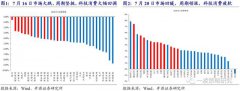 从历史上看，风格切换一旦开启，持续