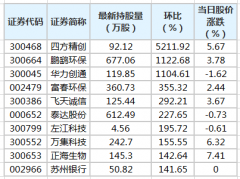 截至7月22日，根据香港交易所公布的陆