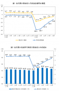 1—6月份，全国规模以上工业企业实现利