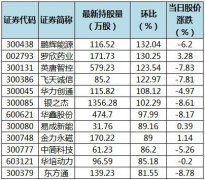 截至7月24日，根据香港交易所公布的陆