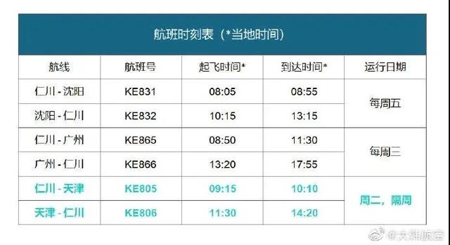 中国与韩国相互放宽签证限制措施、增加航班，但这一点还需注意