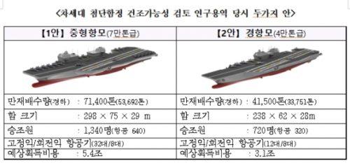 韩国将拥有航母！首尔购买了20架F-35B战机 装备在3万吨两栖舰上