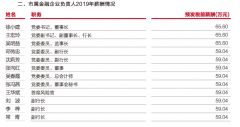 截至2019年末，武汉农商行总资产2856.1