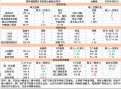 【现货市场及信息综述】3日进口矿港口