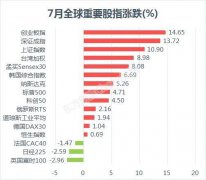 7月正式收官，＂七翻身＂行情如愿上演