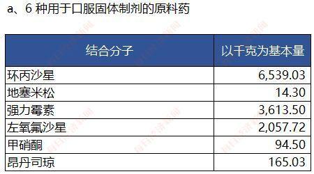 美国宣布收储36种原料药，肝素采购量高达45.6万亿单位