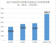 美国宣布收储36种原料药