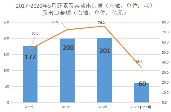 美国宣布收储36种原料药，肝素采购量高达45.6万亿单位