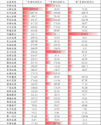 昨日券商股尾盘发力，中信证券、中信