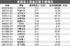 8月7日A股三大股指低开回落，午后触底