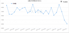 欧股周五(8月7日)小幅收高，此前美国公