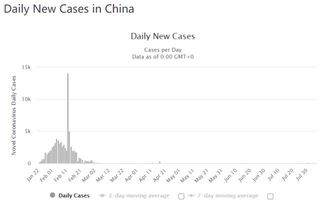 中国大陆被列为“最高风险”？美国务院发布的旅行警告让人看不懂