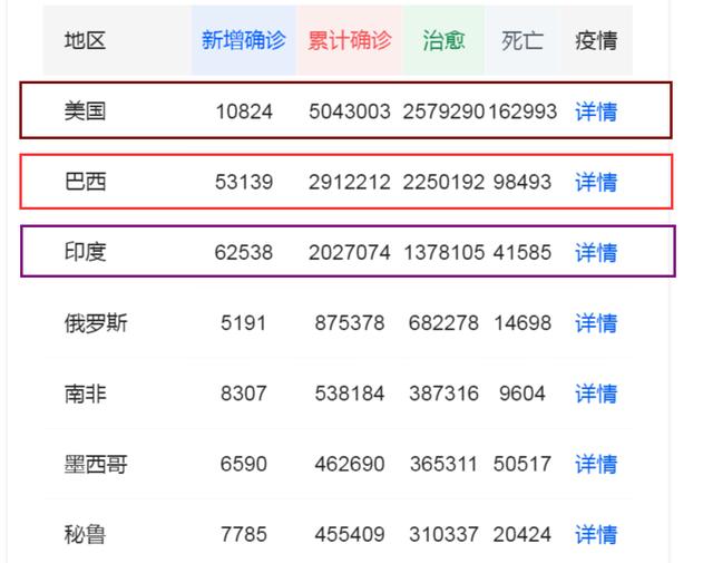 全球6.9亿人要挨饿!21世纪竟然还会“断粮”,原因到底是什么?