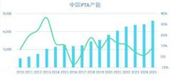 根据ICIS供需数据库，今年PTA有效产能增