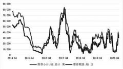 由于疫情持续，美国无限量QE轮番肆虐