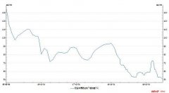 本周有色金属涨跌不一。沪铜主力合约