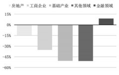 7月份集合信托发行规模为1783.87亿元，环