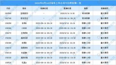 截至8月13日收盘，上证指数收于2785.87点