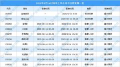 截至8月13日收盘，上证指数收于2785.87点