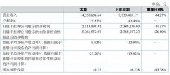 2020年上半年舜网传媒实现营业收入14,