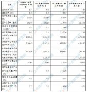 广州安必平医药科首次发布在科创板上