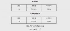 17日，人民银行开展7000亿元中期借贷便