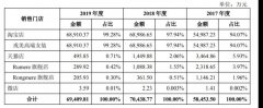 在创业板注册制的“风口”下，更多公