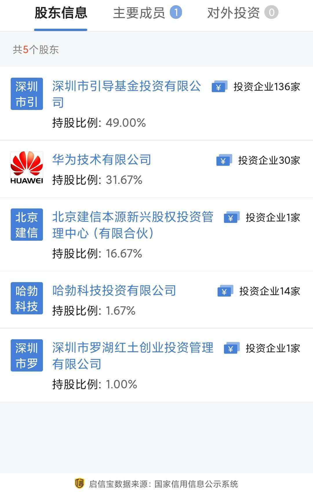 华为一天迎两个“大消息”!孟晚舟引渡案再次开庭,美商务部将38家华为子公司列入实体清单……