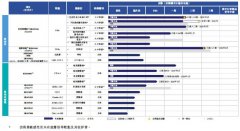 2020年上半年共4家未盈利生物科技公司于