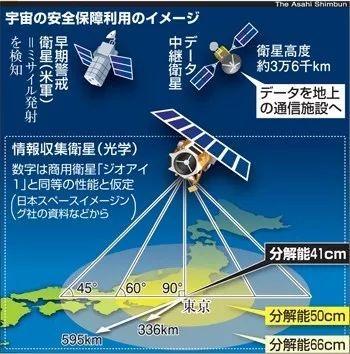 不再遮遮掩掩!日本公开讨论先发制人打击,威慑邻居谋破宪法约束