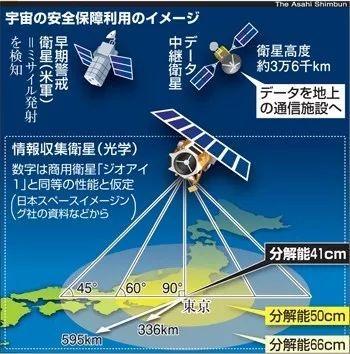 不再遮遮掩掩！日本公开讨论先发制人打击，威慑邻居谋破宪法约束