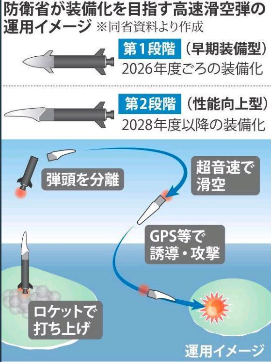 不再遮遮掩掩!日本公开讨论先发制人打击,威慑邻居谋破宪法约束