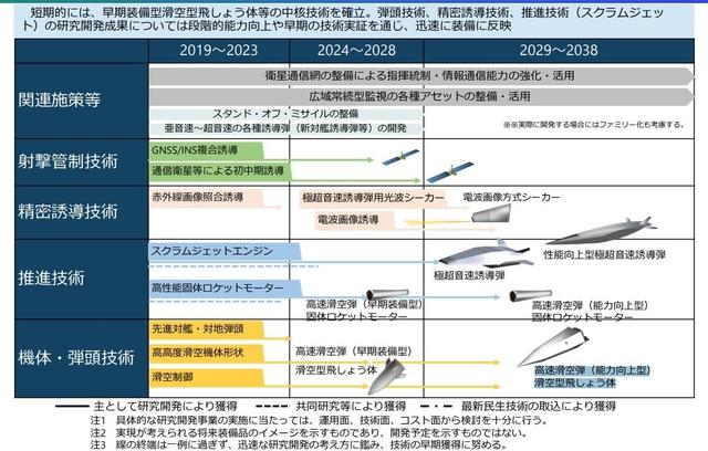 不再遮遮掩掩！日本公开讨论先发制人打击，威慑邻居谋破宪法约束