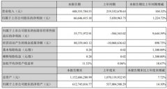 劲拓股份2020年上半年公司实现营业收入