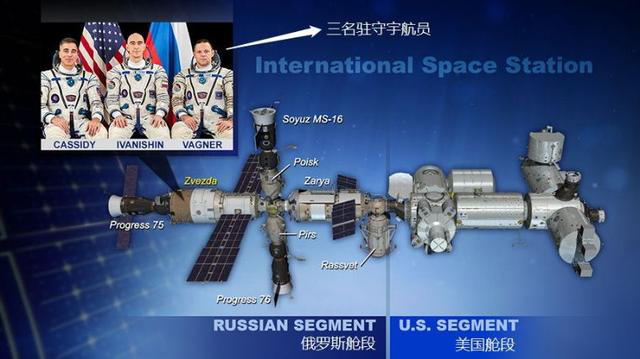  国际空间站俄罗斯舱段和美国舱段示意图（国际空间站推特）