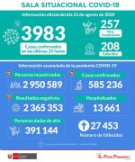 秘鲁新增新冠肺炎确诊病例9169例