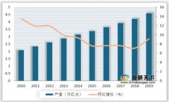 2019年，建筑装饰行业总产值约为4.6万亿