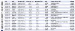 创业板明日闪亮登场，如何挖掘市场机