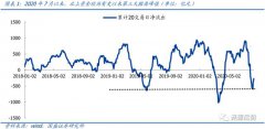 7月以来，北上资金先是创纪录的涌入