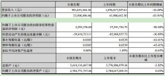 智光电气2020年上半年公司实现营业收入