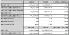 广电运通2020年上半年公司实现营业收入