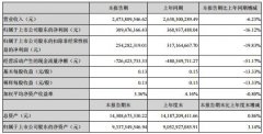 广电运通2020年上半年公司实现营业收入