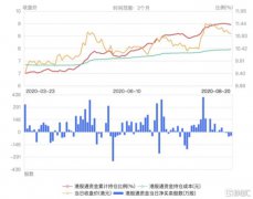 福寿园公布2020年上半年业绩，该公司实