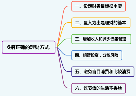 工资不高没关系,教你6招学会正确的理财方式