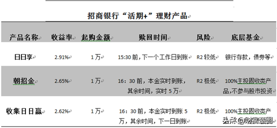 低风险稳收益第三篇:银行理财有哪些,怎么选出最适合自己的?