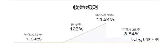 低风险稳收益第三篇:银行理财有哪些,怎么选出最适合自己的?