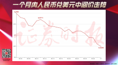 人民币兑美元中间价调升107个基点，报